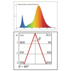 Groeilamp Led Florabooster 500 - 6,5W - Wit -Gardena Winkel 1677504271 1 600