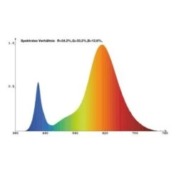 Ledlamp Voor Groeilamp Florabooster 500 - 6,5 W -Gardena Winkel ledlamp voor groeilamp florabooster 500 1677580656 1 600